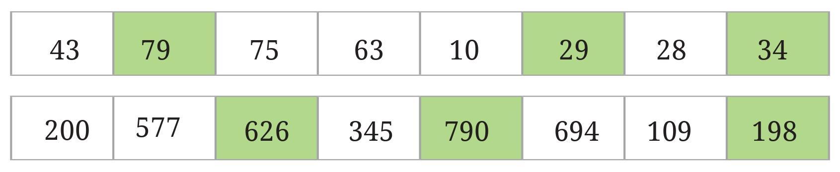 Page 57 Chapter 3 Class 6th NCERT (Ganita Prakash)